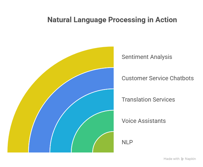 10 Subsets of Artificial Intelligence You Use Every Day (Without Realizing It) 2 10 Subsets of Artificial Intelligence You Use Every Day Without Realizing It visual selection 1