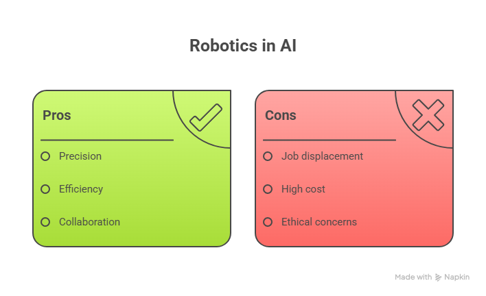 10 Subsets of Artificial Intelligence You Use Every Day (Without Realizing It) 3 10 Subsets of Artificial Intelligence You Use Every Day Without Realizing It visual selection 2
