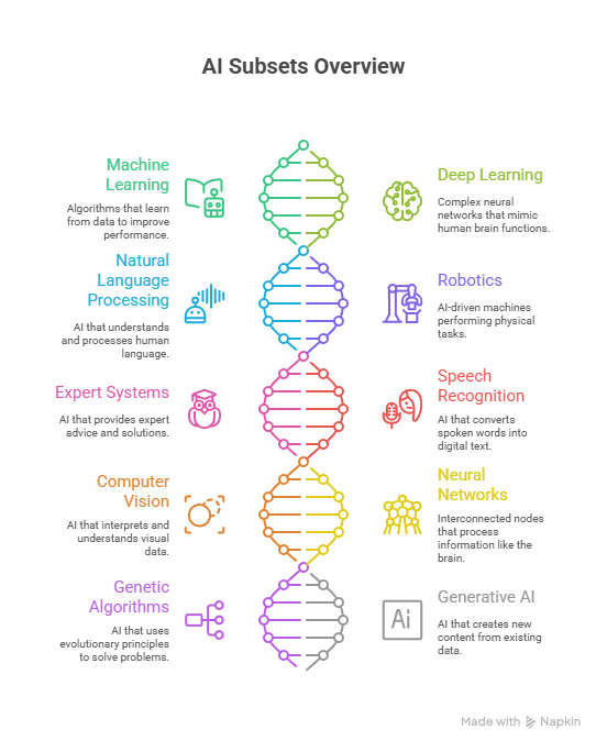 10 Subsets of Artificial Intelligence You Use Every Day (Without Realizing It) 4 10 Subsets of Artificial Intelligence You Use Every Day Without Realizing It visual selection 3